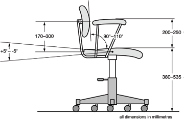 طراحی دستک های صندلی اداری